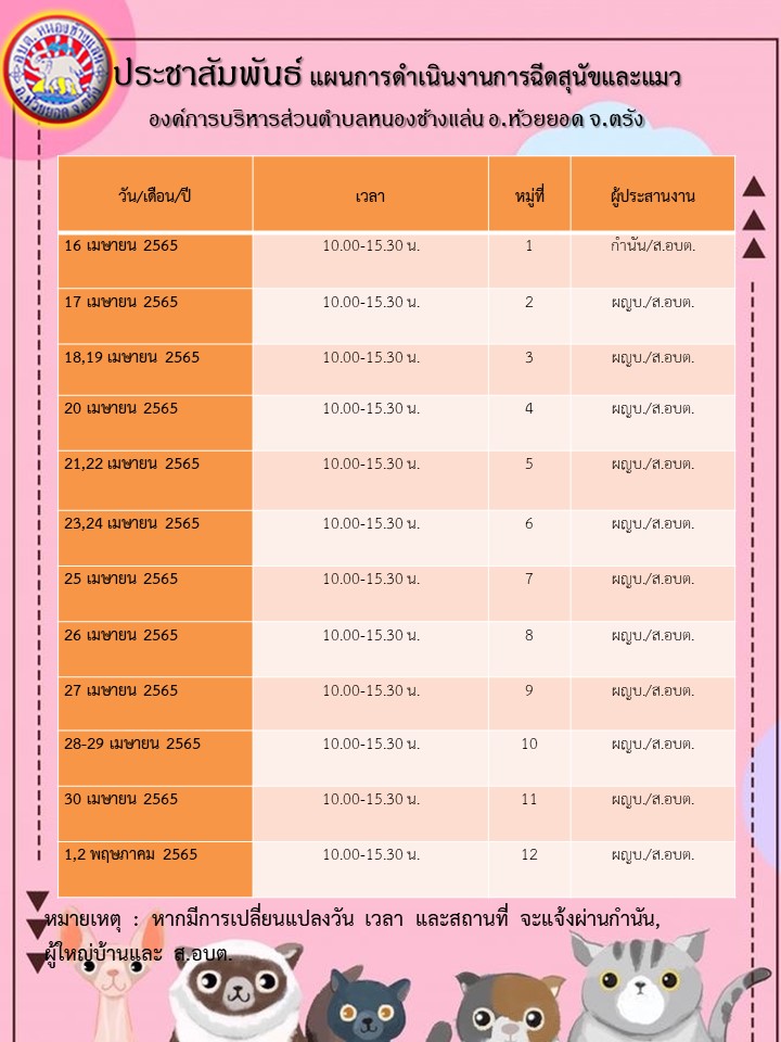 แผนการดำเนินการฉีดวัคซีนโรคพิษสุนัขบ้า ประจำปี 2565 ตามโครงการป้องกันโรคพิษสุนัขบ้าและโรคอื่นๆ ในพื้นที่ ประจำปี 2565